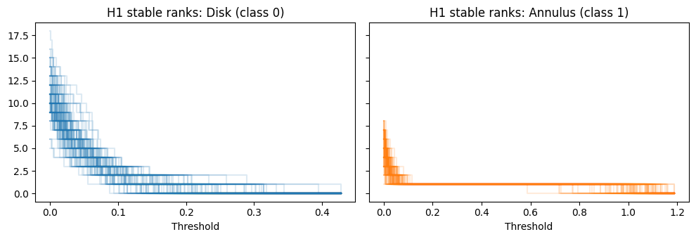 ../_images/tutorial_notebooks_pytorch_tda_classifier_9_0.png